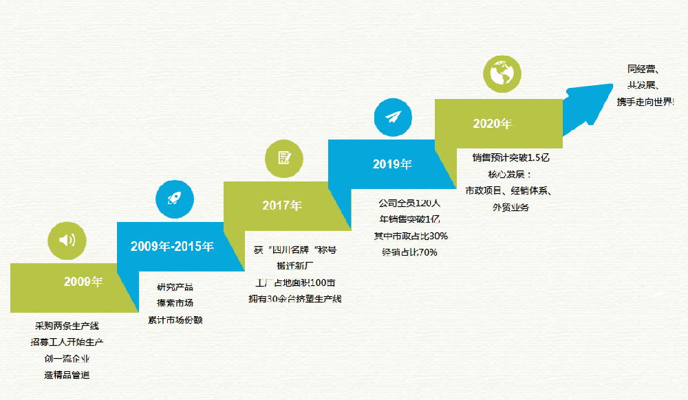 香港图库全年资料大全
